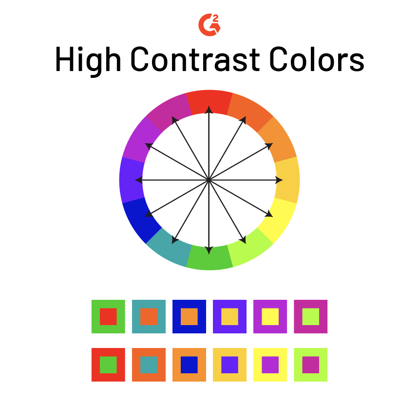 Color Contrast: For the Sake of Aesthetic and Accessibility